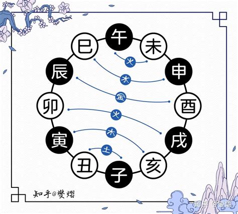 辰午合|地支化合